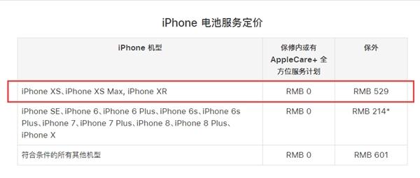 iPhone XR换屏、换电池等费用需要多少钱？