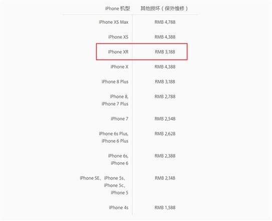 iPhone XR换屏、换电池等费用需要多少钱？