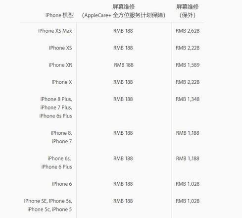 苹果为新iPhone上架透明保护壳，你认为有必要给手机戴保护壳吗？