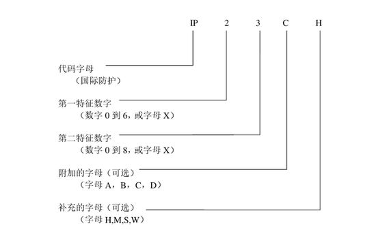 iPhone XS Max冲洗了下就坏了？聊聊手机防水的那些事