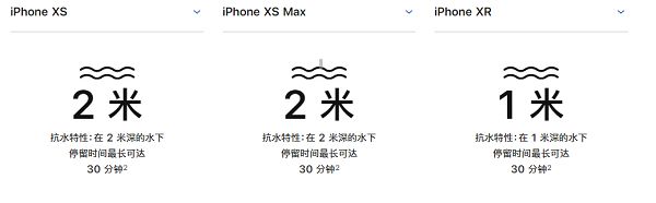 iPhone XS 进水后无法保修是否合理？苹果手机进水后如何处理？