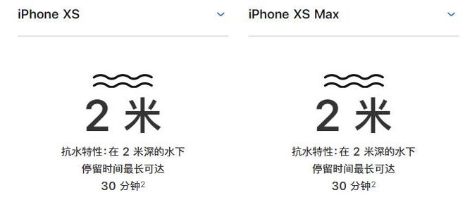 iPhone XS系列抗水性能达到 IP68 级别 ，这是什么意思？