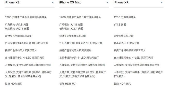 iPhone XR拍照效果如何？