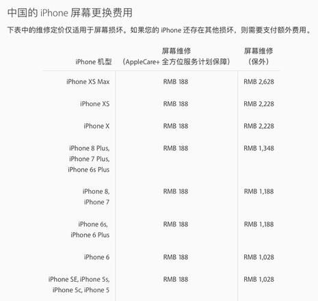 iPhone XS/XS Max屏幕摔坏，维修要多少钱？