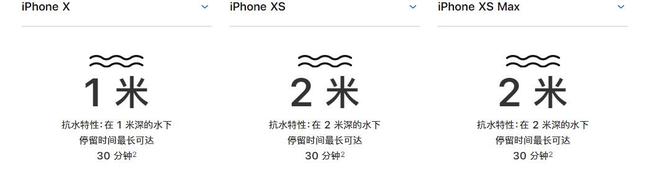 iPhone XS/XS Max抗水性能如何？