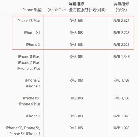 iPhone XS官方保护壳、维修费更贵了，你会给它配手机壳吗？