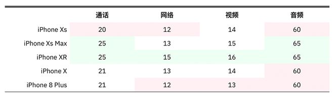 连发布会都没提到的 iPhone XR 细微差别，这里帮你总结好了