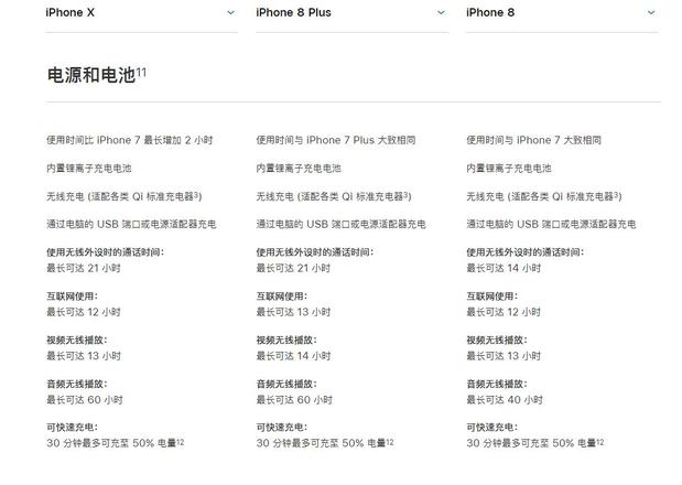 iPhone 8/8P/X都支持无线充电，它们的电池续航情况如何？