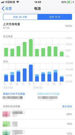 iPhone 电池发热到烫手| 预防苹果手机发热的 4 个技巧