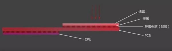 16 GB 的 iPhone 扩容后风险有哪些？| 哪种 iPhone 不适合进行扩容？