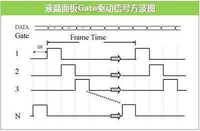 今年新发布 LCD 屏 iPhone Xs 是否真的可以做到「无下巴」边框?