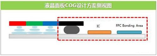 今年新发布 LCD 屏 iPhone Xs 是否真的可以做到「无下巴」边框?