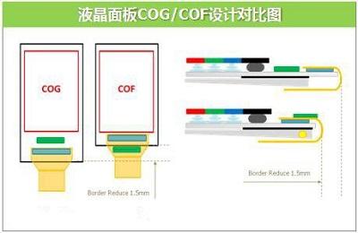 今年新发布 LCD 屏 iPhone Xs 是否真的可以做到「无下巴」边框?