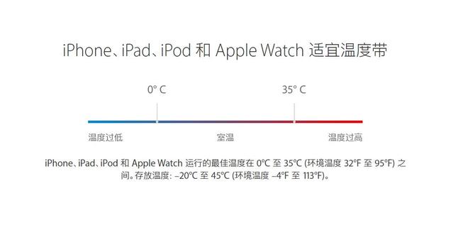 关于延长iPhone X电池寿命 苹果官方给出了这些建议