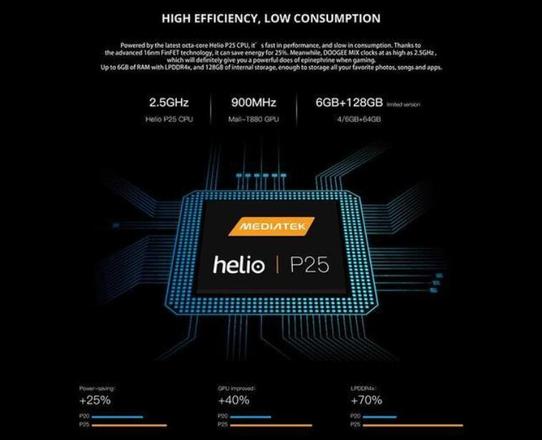 联发科heliop25相当于骁龙多少(1)