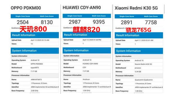 天玑800相当于骁龙多少(3)