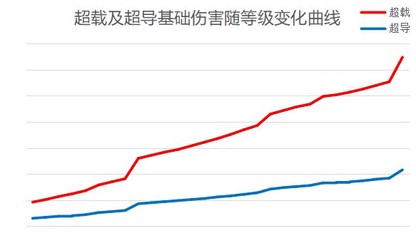 原神元素反应图 元素反应伤害公式计算