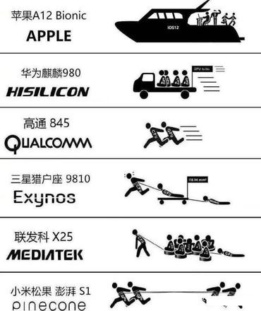 2022年2月手机cpu天梯图