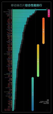 2022年2月手机cpu天梯图