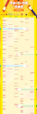 手机cpu性能天梯图2021最新版