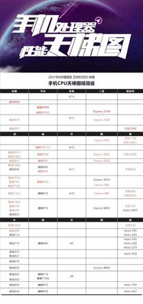 手机移动端cpu天梯图2021新版介绍