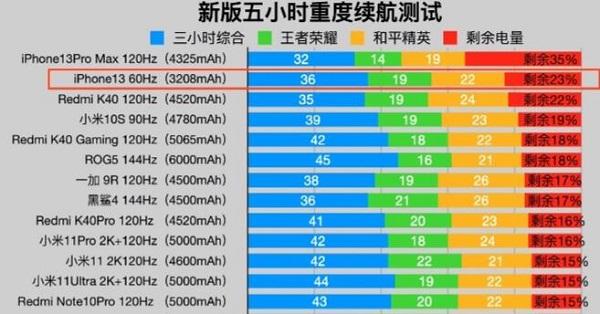 苹果13和13promax性价比介绍