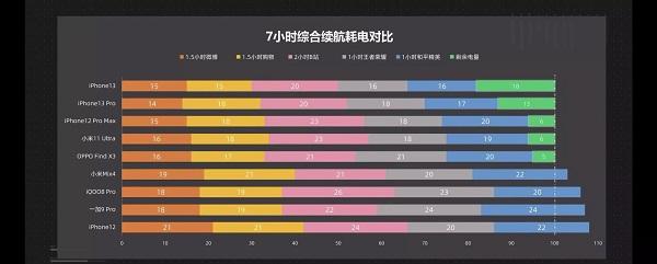 苹果13pro电池容量详细介绍