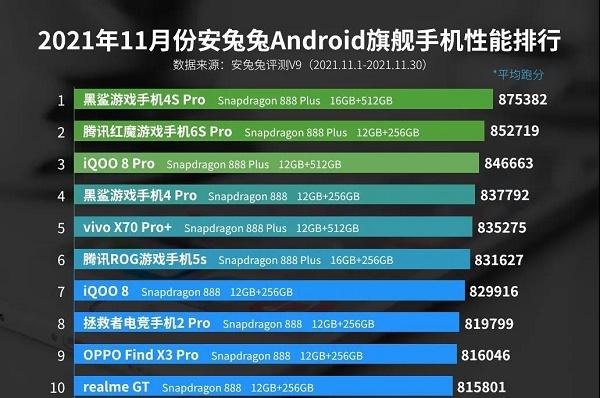 最新安卓手机性能排行榜