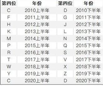 iphone12召回序列号查询教程