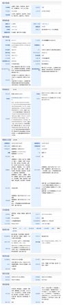 红米k30和华为nova6参数配置区别对比介绍