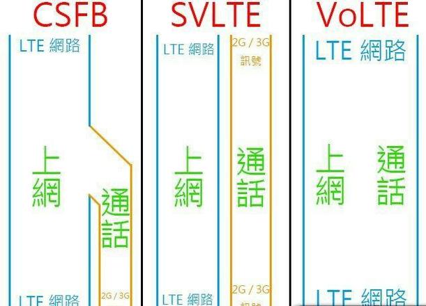 手机顶部信号栏hd介绍和关闭方法