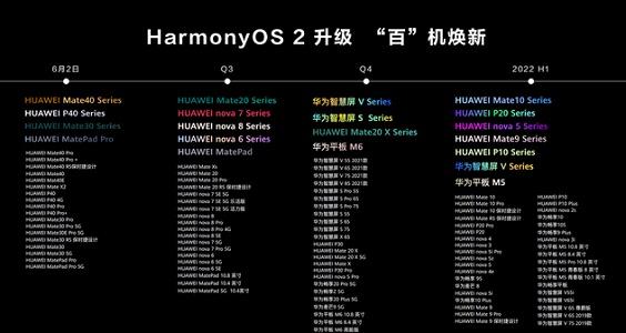 鸿蒙系统q4是什么意思