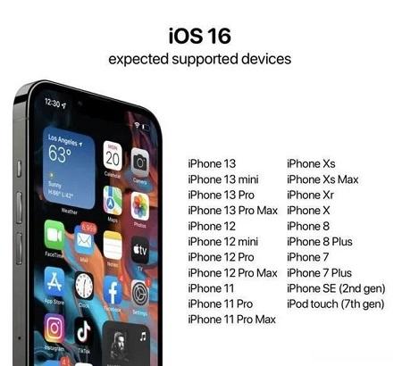 ios16分屏功能什么机型可以用详情