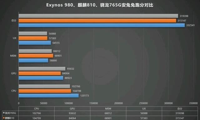 vivo x50pro处理器介绍