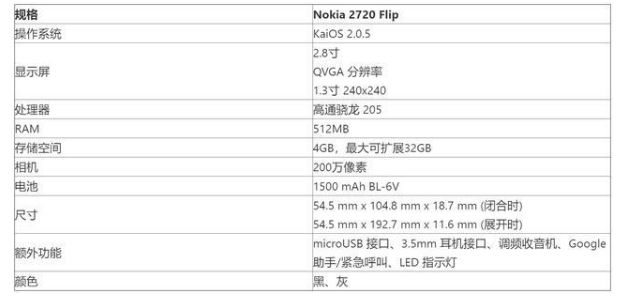 诺基亚最新2720评测