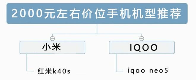 2022年最值得入手的手机推荐