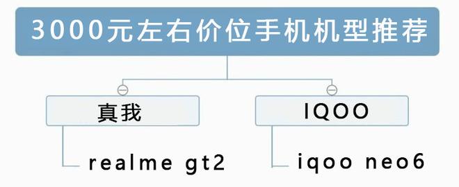 2022年最值得入手的手机推荐