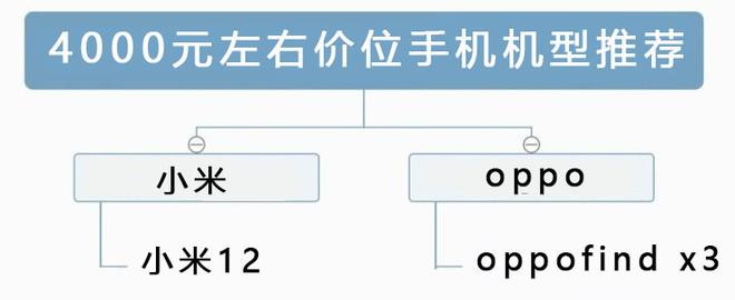 2022年最值得入手的手机推荐