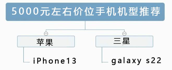 2022年最值得入手的手机推荐