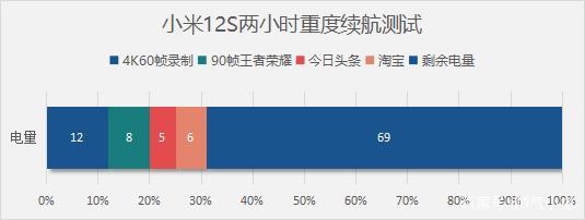 小米12s可以无线充电吗