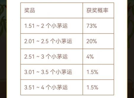 i茅台旅行还是探索详细教程