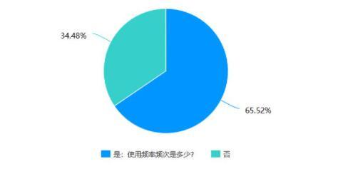 snkrs专属购买权怎么弄详细教程