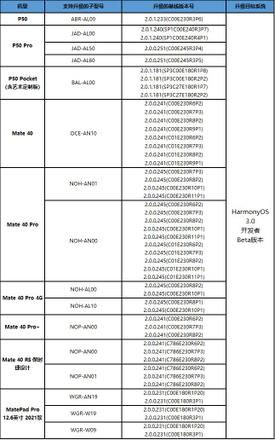 鸿蒙3.0第二批支持机型