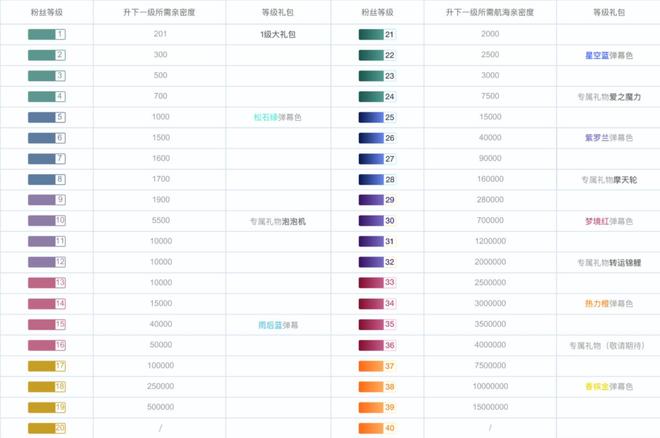 哔哩哔哩25级牌子多少钱