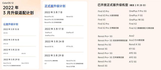 coloros12.1升级名单2022