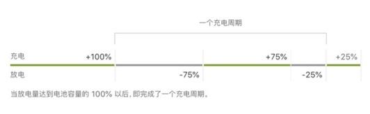 苹果电池怎么用比较健康详情
