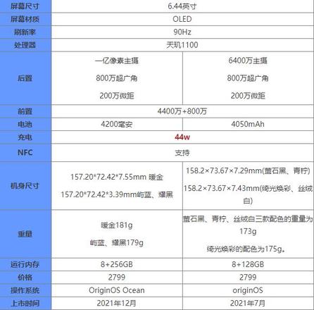 vivos12和vivos10的区别详细介绍