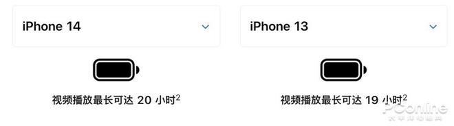 iPhone14和13对比有什么不同