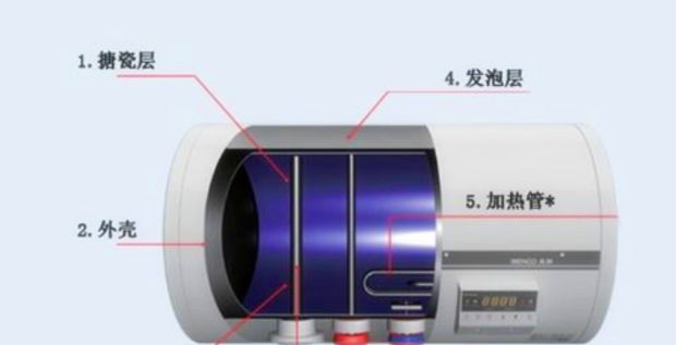 如何清洗电热水器