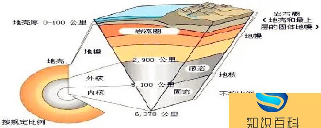 岩石圈的厚度